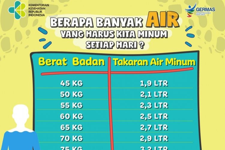 Tabel Kebutuhan Minum Per Hari Berdasarkan Berat Badan Bagaimana Cara