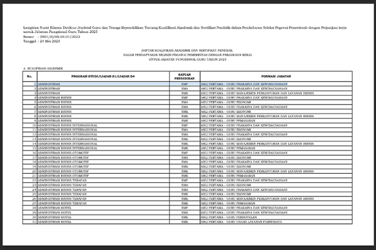 Download SE Nomor 2901 B HK.04.01 2023 Kualifikasi Akademik Dan ...