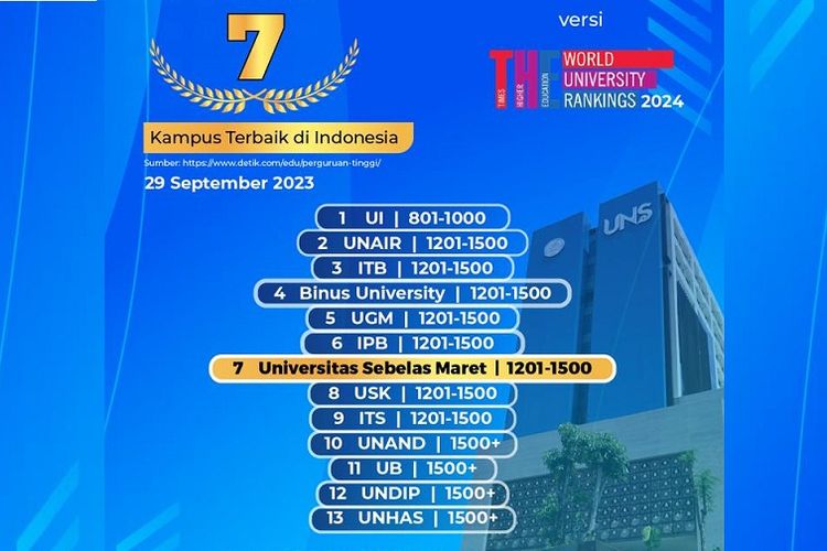 Uns Kampus Top Berapa