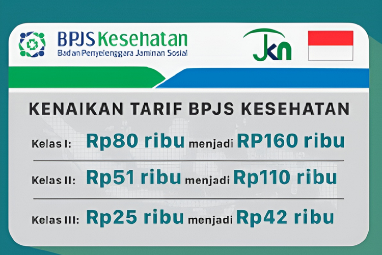 Iuran BPJS Kesehatan Kelas 1, 2, Dan 3 Tetap Hingga 2024 Mendatang, Ini ...