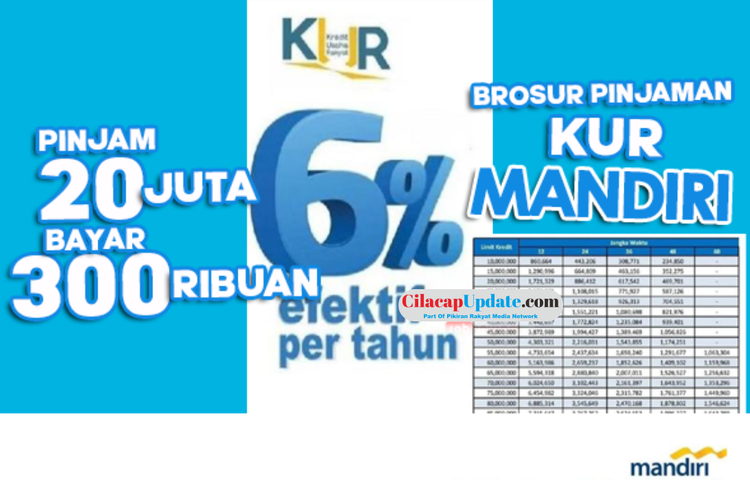 Tabel Angsuran KUR Mandiri 2024: Cek Syarat Dan Cara Pengajuannya ...