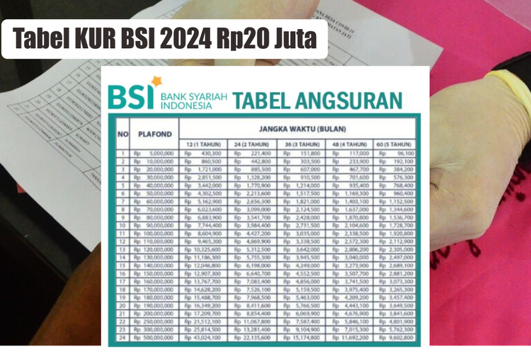 Dapatkan Modal Dengan KUR BSI 2024 Rp20 Juta, Angsuran Rp500 Ribu Per ...