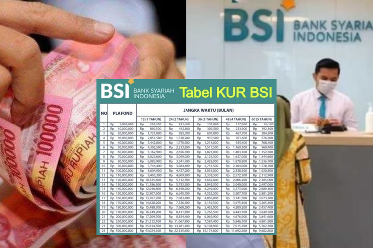 Tanpa Jaminan! Berikut Tabel Angsuran KUR BSI 2024: Pinjaman Modal ...