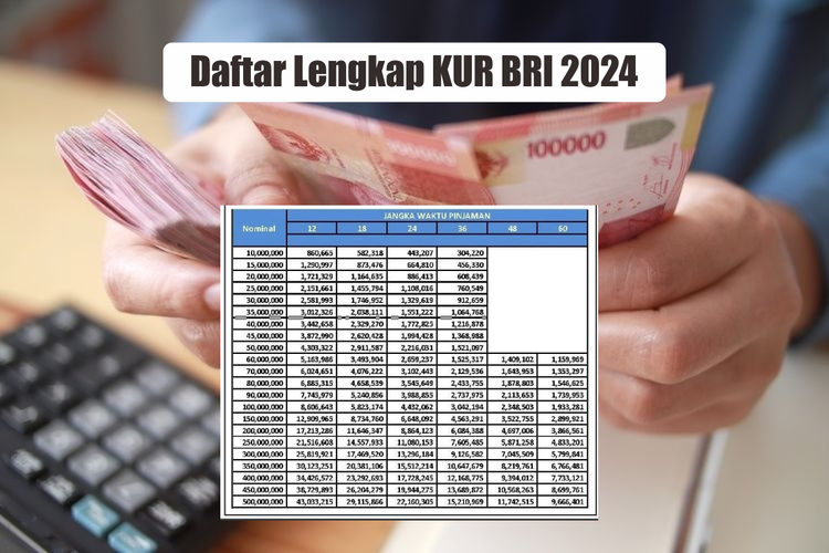 Daftar Kur Bri Cicilan Mulai Rp Ribuan Plafon Hingga Rp Juta Bunga Persen