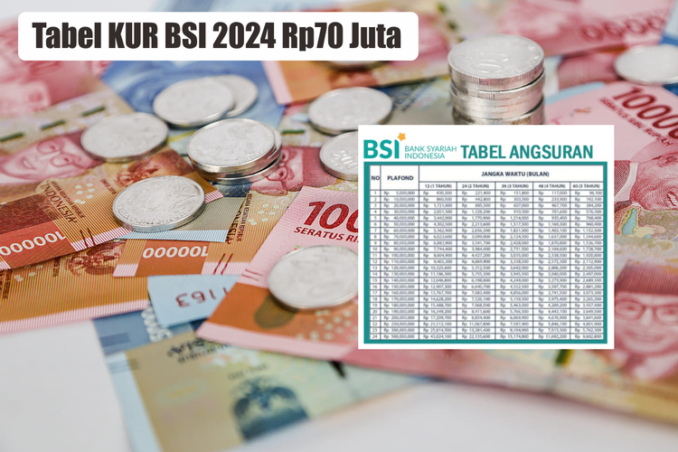 Tabel Angsuran KUR BSI 2024 Rp70 Juta, Tenor Sampai 3 Tahun, Bunga ...