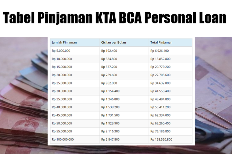 Tabel Pinjaman KTA BCA Personal Loan: Bunga Ringan, Syarat Mudah ...