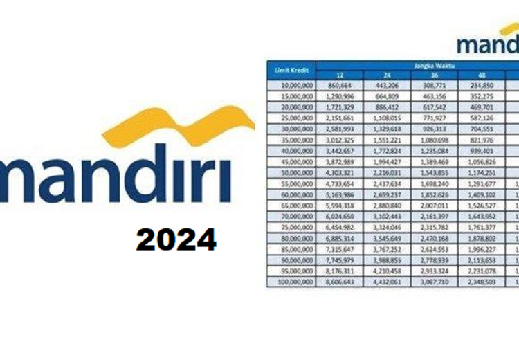 TABEL KUR MANDIRI 2024, Bunga Cuma 6 Persen, Plafon Rp100 Juta Hingga ...