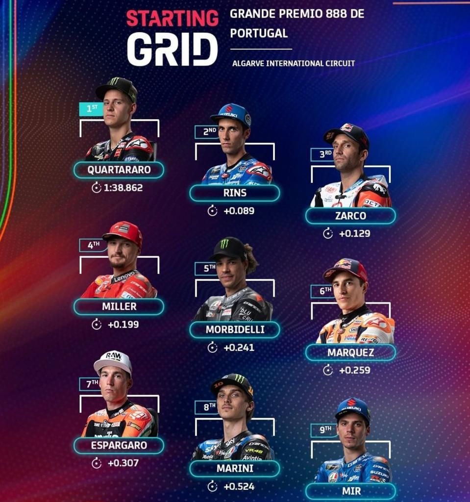 Fabio Quartaro Pimpin Balapan Motogp Hasil Kualifikasi Motogp Portimao Jurnal Makassar