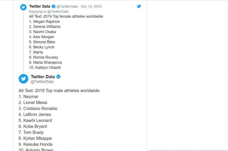 DAFTAR atlet paling populer di Twitter