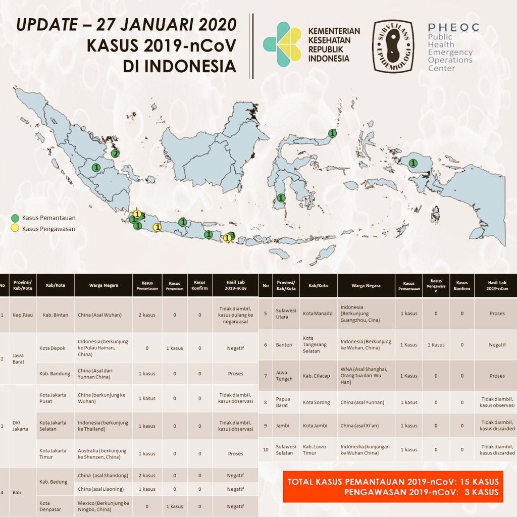 Kementerian Kesehatan Republik Indonesia rilis data persebaran virus corona di Indonesia
