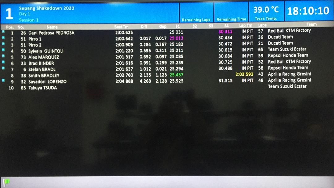 PADA ajang tes Shakedown di Sirkuit Sepang, Malaysia hari pertama, Test Rider KTM, Dani Pedrosa catat waktu terbaik