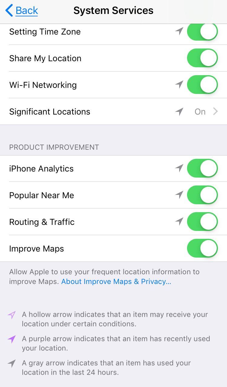 PILIH significant locations.*