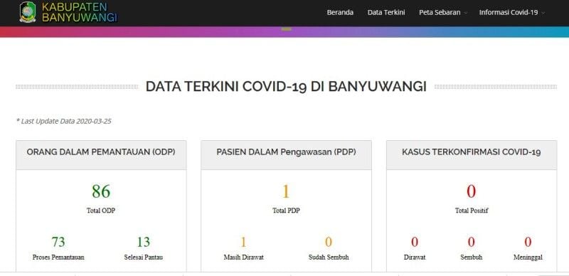 Ft. Situs Pemkab Banyuwangi Cegah Covid-19 