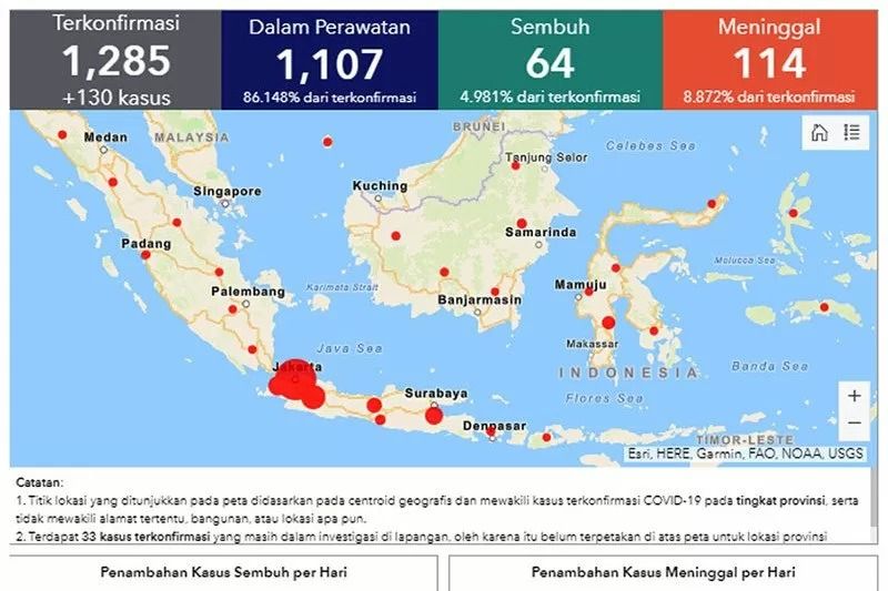 Grafik Pertumbuhan Corona Di Indonesia Belum Sampai Puncak Hari