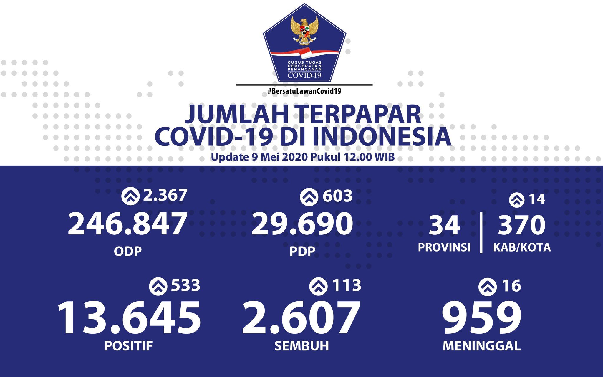 Rekor Baru Positif Covid 19 Tambah 500 Kasus Lebih Sehari Pakar