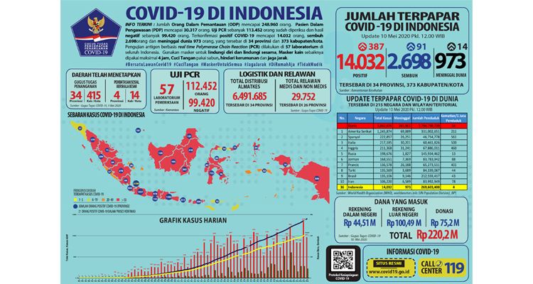 Peta persebaran Covid-19 di Indonesia, Minggu (10/5/2020) pukul 12.00 WIB