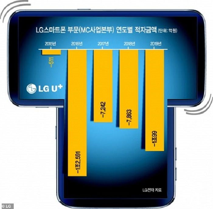 LAYAR berbentuk huruf T pada smartphone LG.*