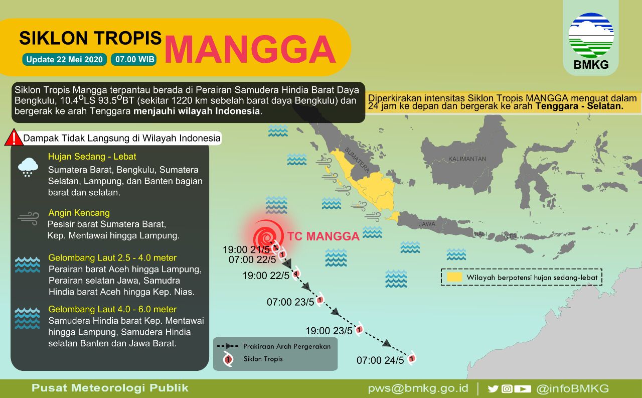 Siklon Tropis MANGGA akan Menjauhi Perairan Indonesia Malam Ini