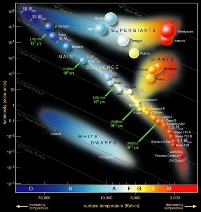 Diagram Hertzsprung-Russell