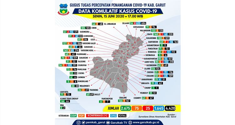 Data persebaran Covid-19 di Kabupaten Garut Senin (15/6/2020)