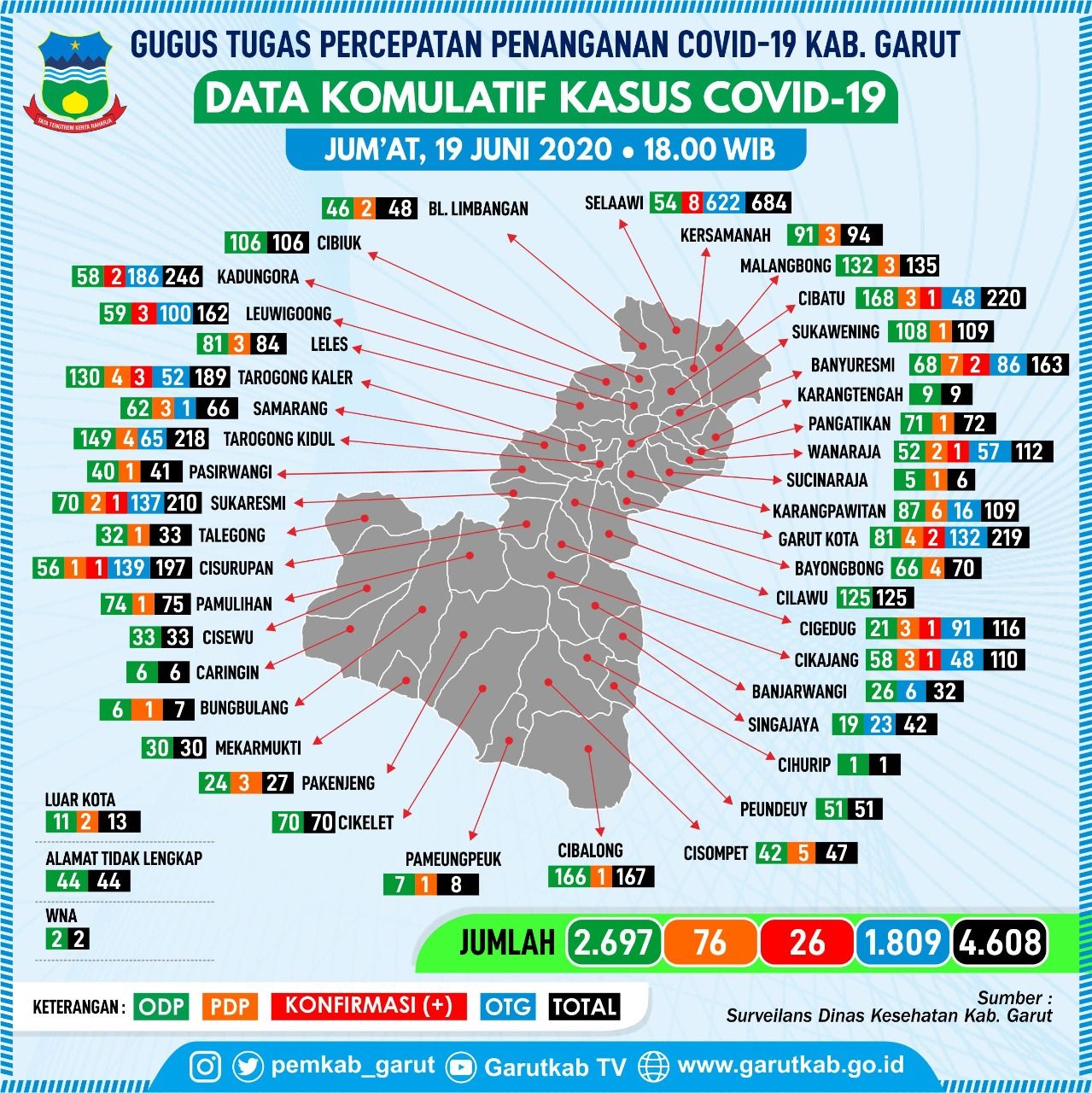 Data persebaran Covid-19 di Kabupaten Garut, Jumat (19/6/2020).**