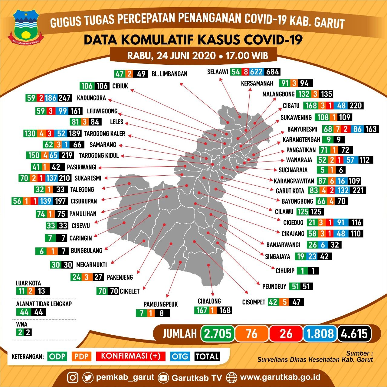 Data persebaran Covid-19 di Kabupaten Garut, Rabu (24/6/2020).**