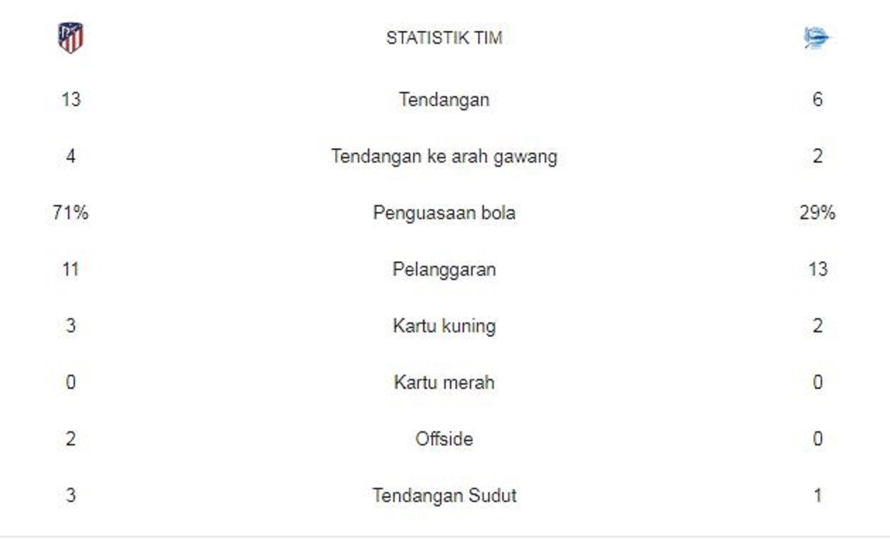 Barcelona Unggul Head To Head Di 5 Laga, Statistik Atletico Madrid Lagi ...