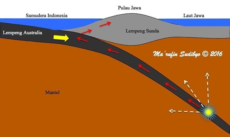 Gempabumi Tektonik M 6 1 Di Laut Jawa Tidak Berpotensi Tsunami Ringtimes Bali