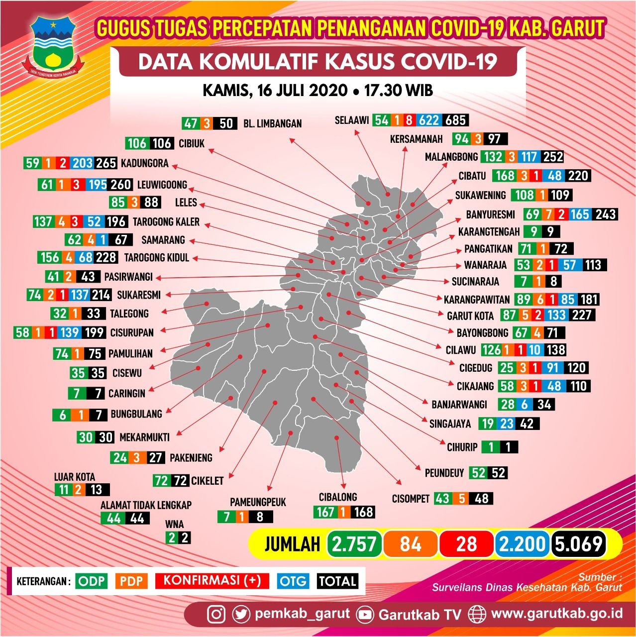 Data persebaran kasus Covid-19 di Kabupaten Garut, Kamis (16/7/2020).**