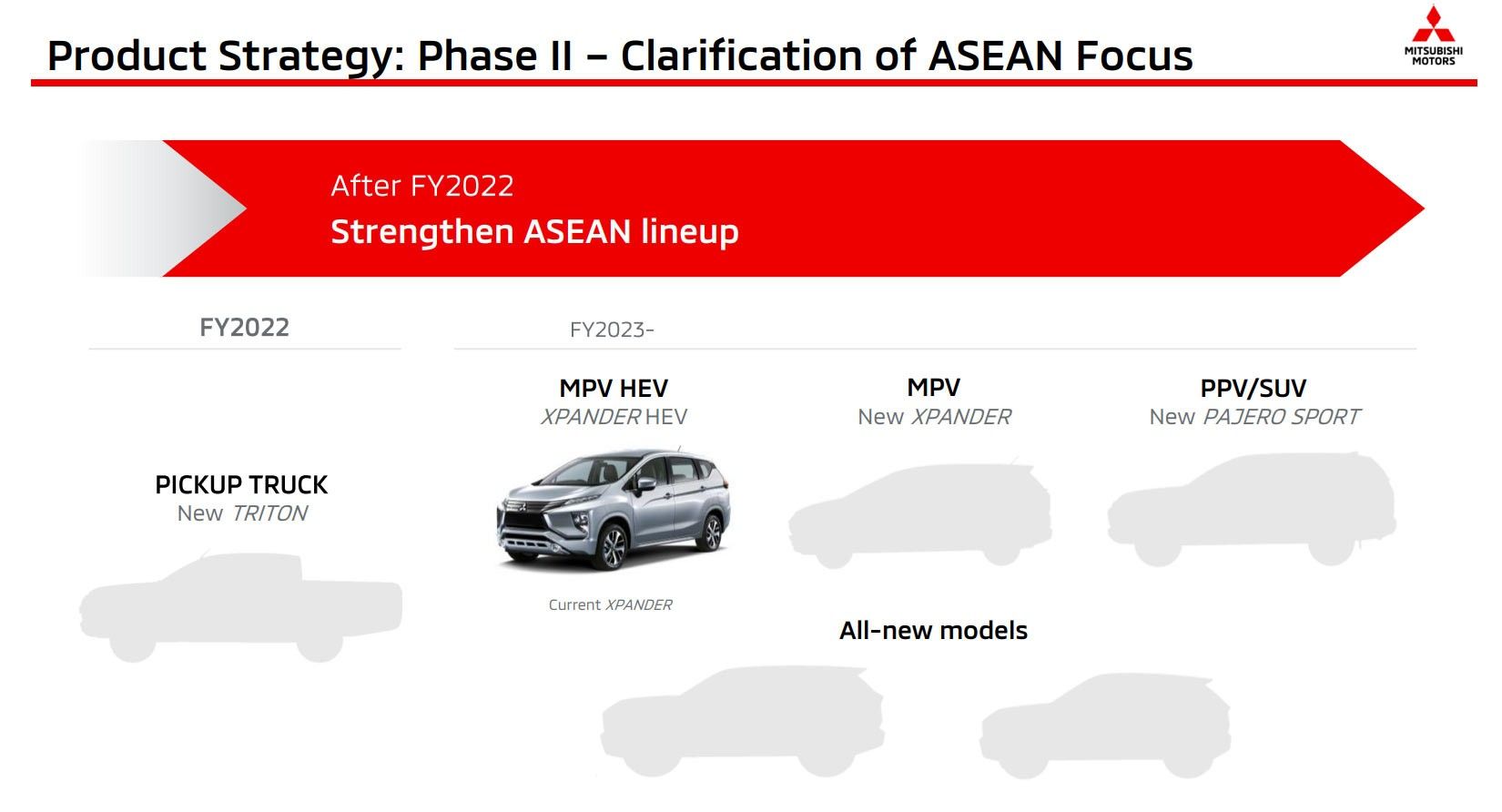 Rencana Mitsubishi untuk kawasan ASEAN