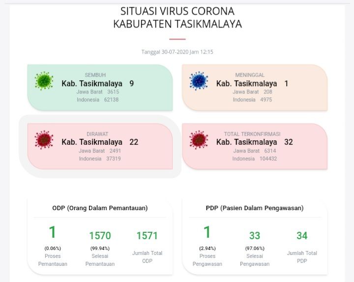 Dokumentasi