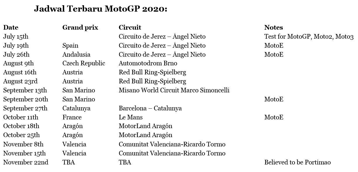 Jadwal MotoGP2020 Terbru