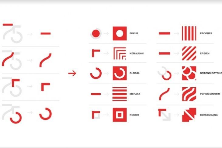 Arti beberapa simbol supergraphic yang terdapat dalam logo HUT RI ke-75.