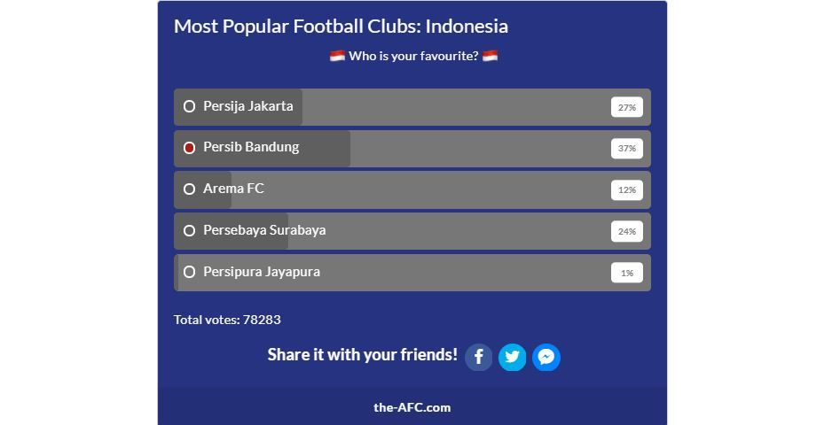 Hasil voting sementara klub populer Indonesia di laman resmi AFC