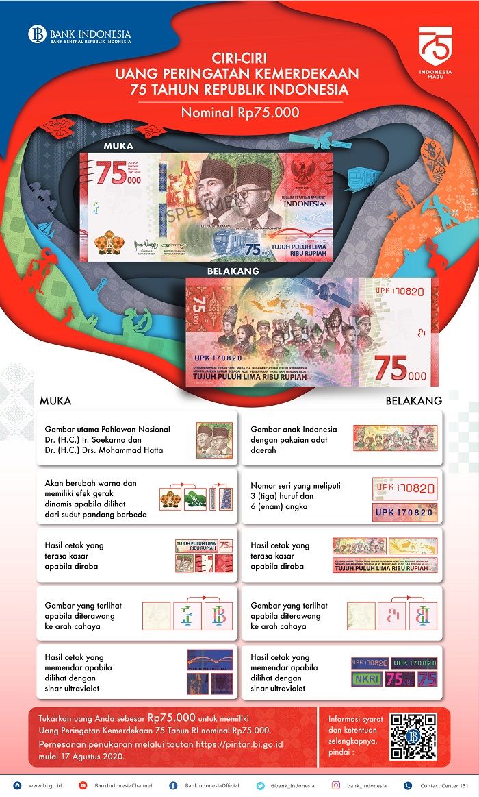  Ciri-ciri Uang Peringatan Kemerdekaan 75 Tahun Rp75.000.*