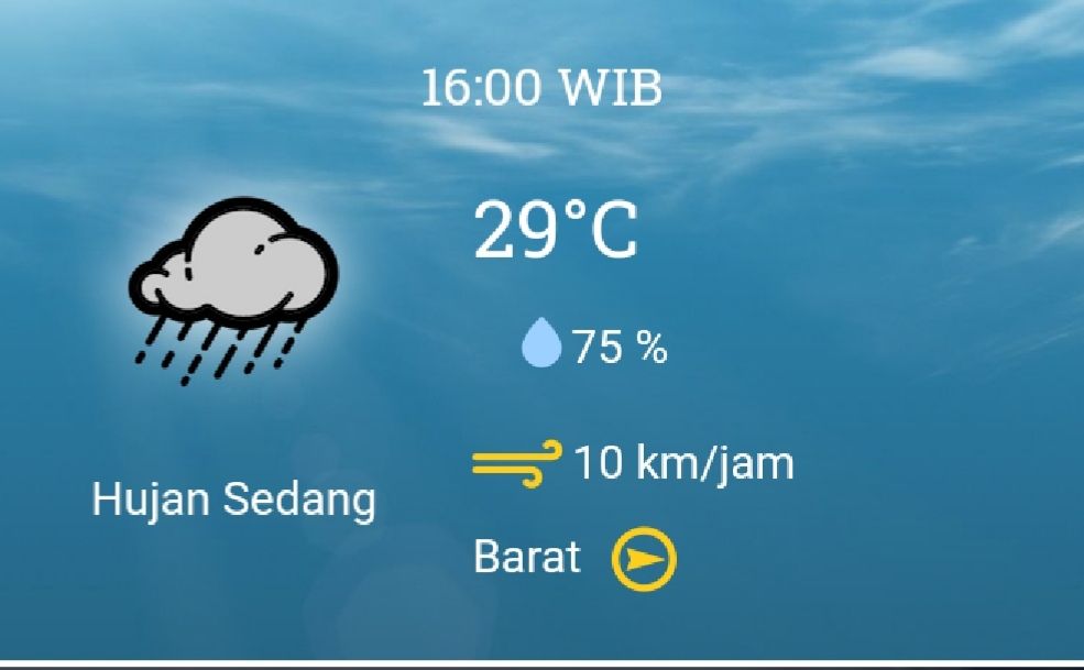 Tabel prakiraan cuaca Banda Aceh sore ini, Sabtu, 29 Agustus 2020. 