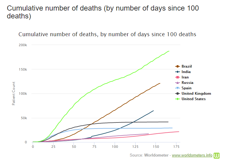 Jumlah kasus kematian di dunia