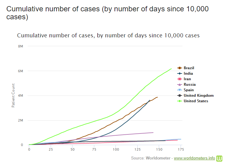 Jumlah kasus pasien positif covid di dunia