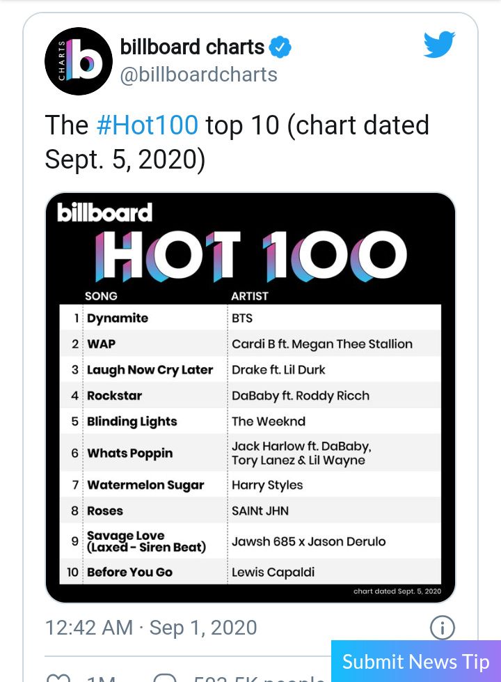 Lagu dynamite milik BTS sukses duduk di peringkat pertama Billboard Hot 100
