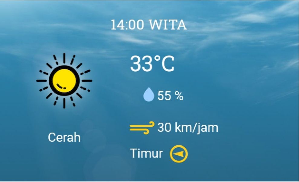 Prakiraan Cuaca Makassar Minggu 6 September 2020 Siang Cerah Malam Berawan Bagikan Berita