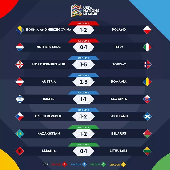 Hasil Pertandingan Uefa National League 8 September 2020 Portal Sulut