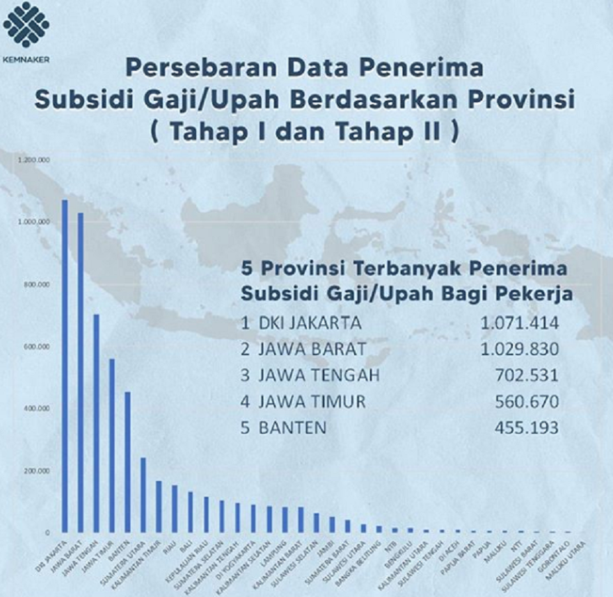 Blt Rp600 Ribu Tahap 3 Belum Cair Perlu Perhatikan Syarat Penerima Lakukan Pengecekan Nama Anda Potensi Bisnis