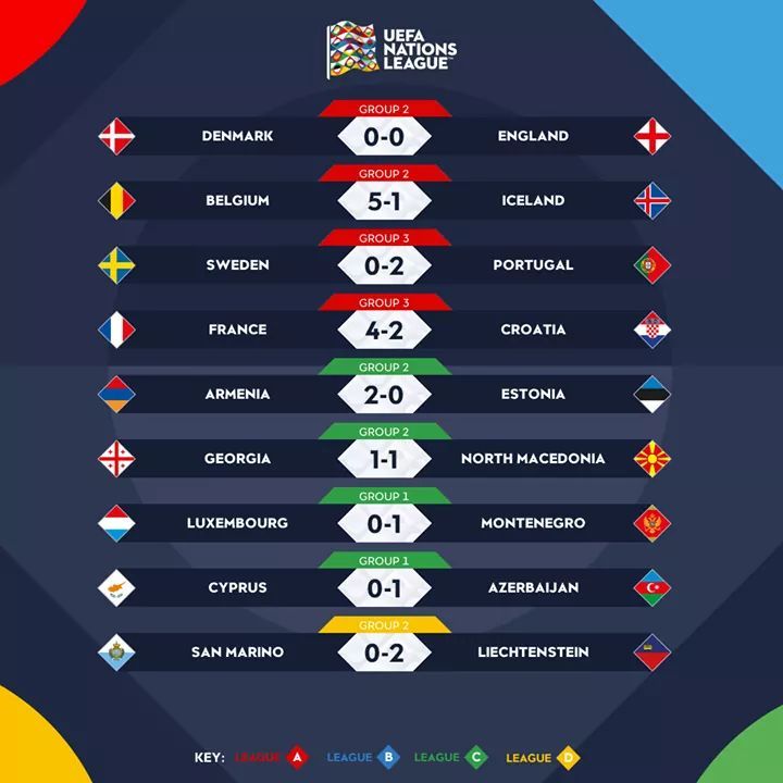 Prancis Menang Inggris Bermain Imbang Dalam Uefa Nations League Portal Sulut