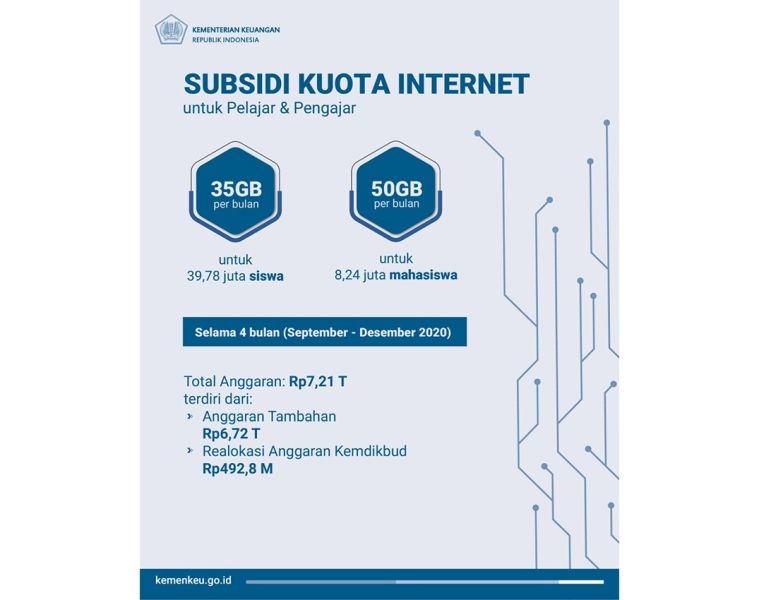 Subsidi Kuota Internet