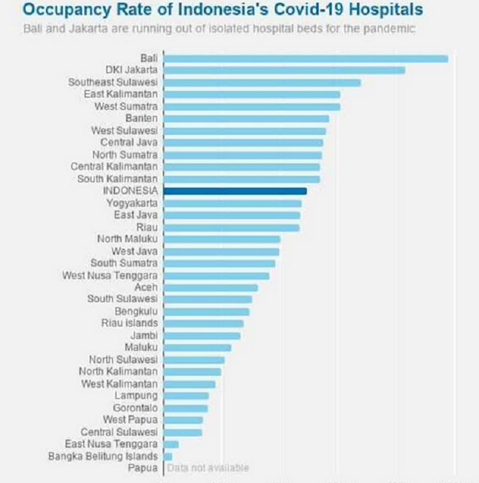 Data Grafik Okupasi Rumah Sakit yang menangani COVID-19