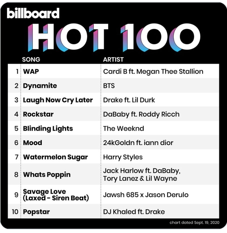 Screenshoot Chart Billboard Hot 100.*