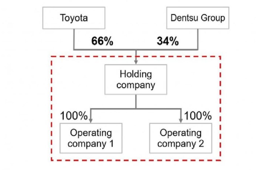 Strategi Toyota dan Dentsu (ANTARA/HO)