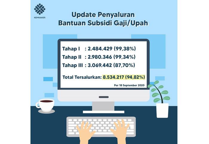 Cara Cek Subsidi Gaji : Sq1 B Qdu26fjm : Jun 29, 2021 · simak jadwal