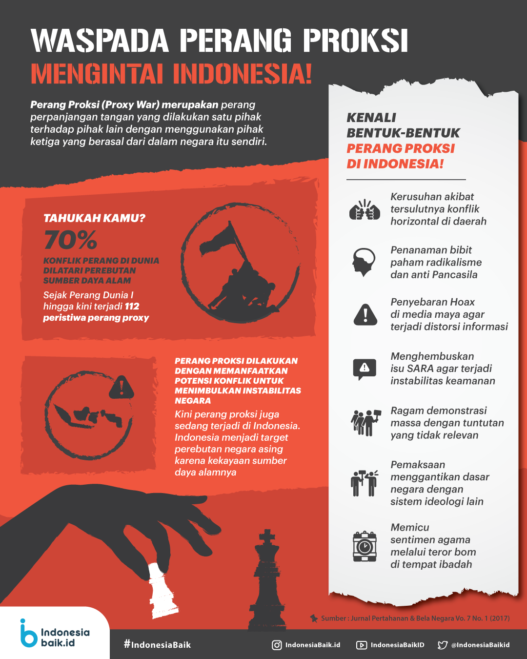 Ilustrasi Poster Proxy War yang Mengintai di Negara Indonesia