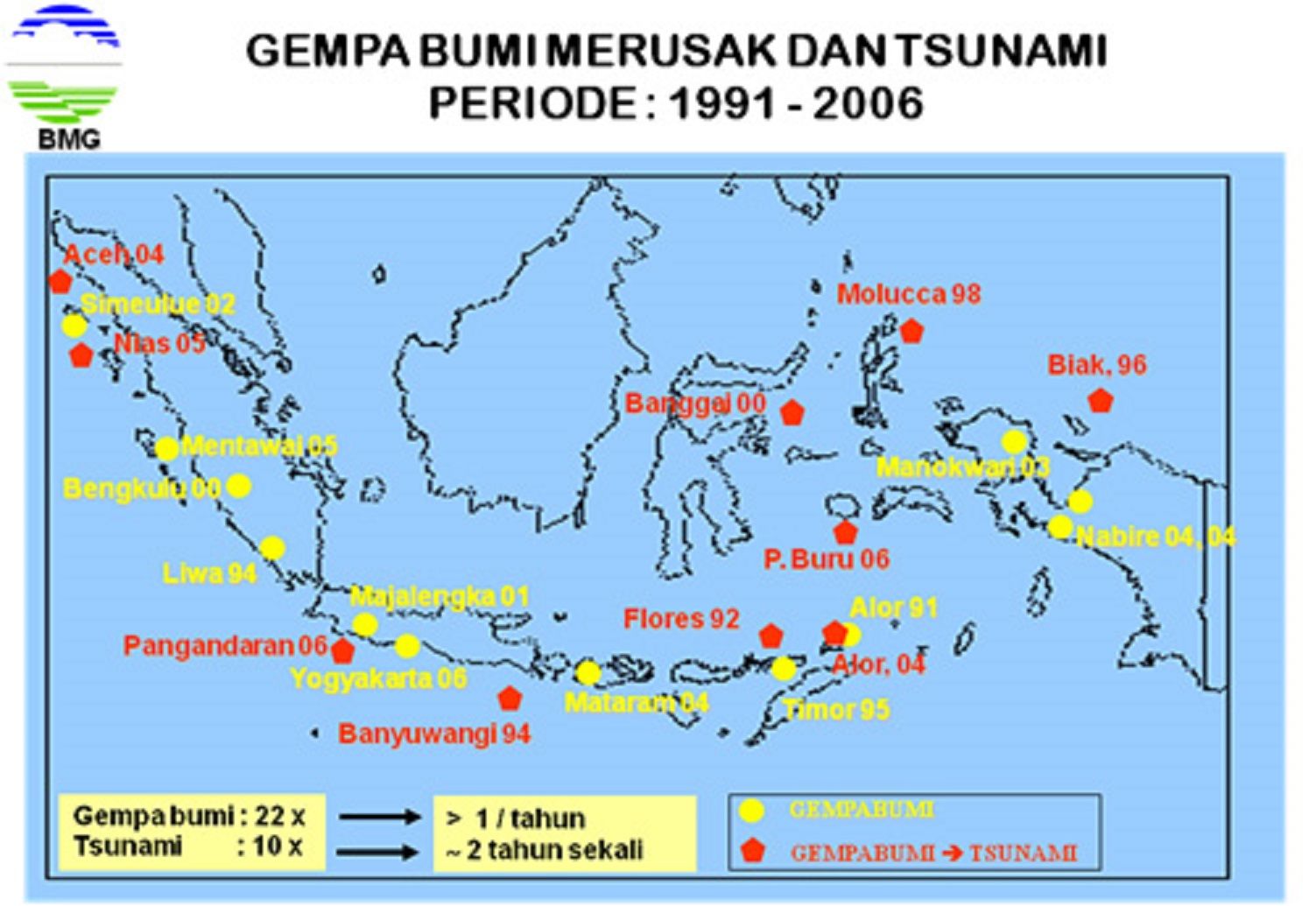 Sejarah Tsunami di Indonesia